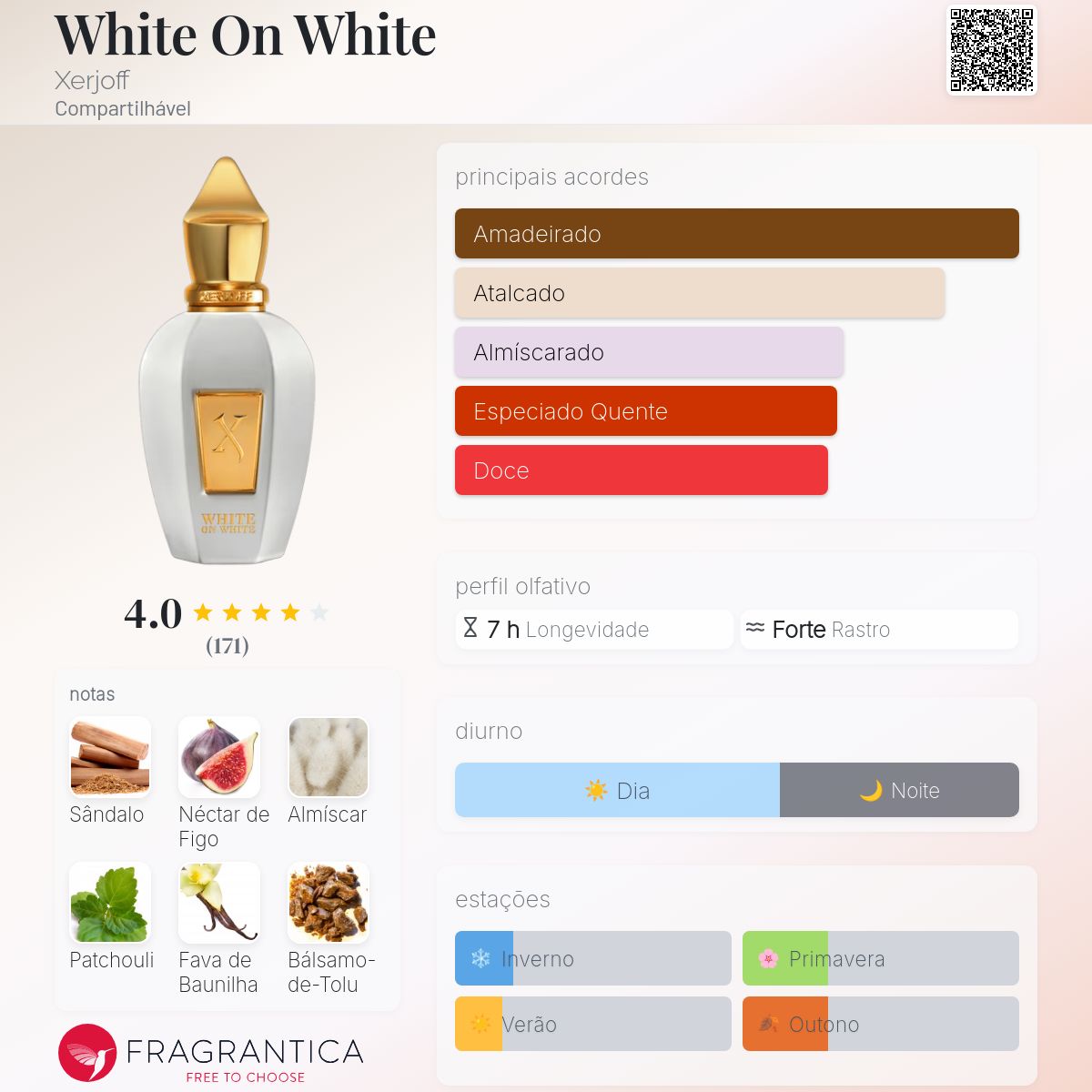 White On White Xerjoff perfume - a fragrância Compartilhável 2023