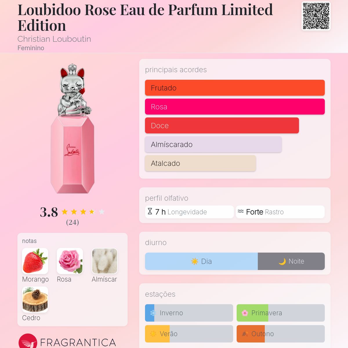 Loubidoo Rose Eau de Parfum Limited Edition Christian Louboutin