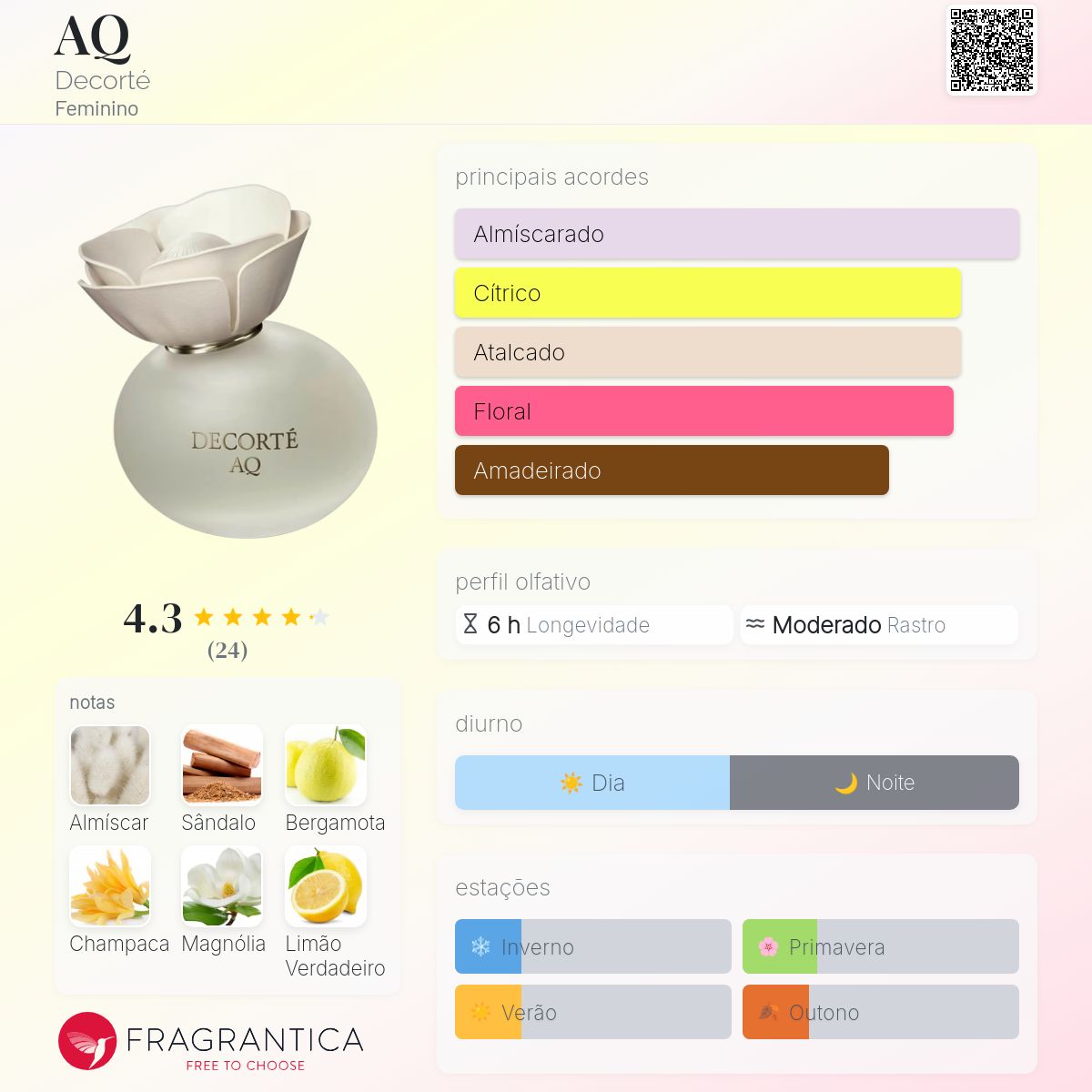 AQ Decorté perfume - a fragrância Feminino 2023