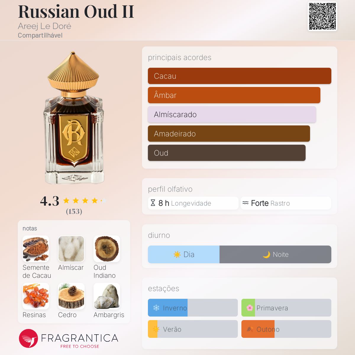 Russian Oud II ーAreej Le Doré Russian Oud II Areej Le Doré perfume - a fragrância Compartilhável