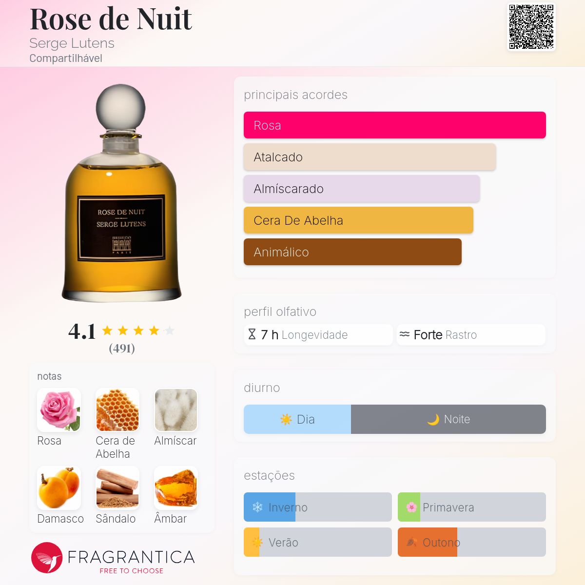 Rose de Nuit Serge Lutens perfume - a fragrância Compartilhável 1993