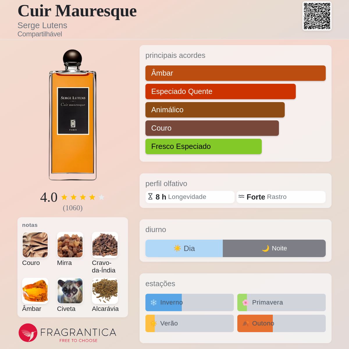 Cuir Mauresque Serge Lutens perfume - a fragrância Compartilhável 1996