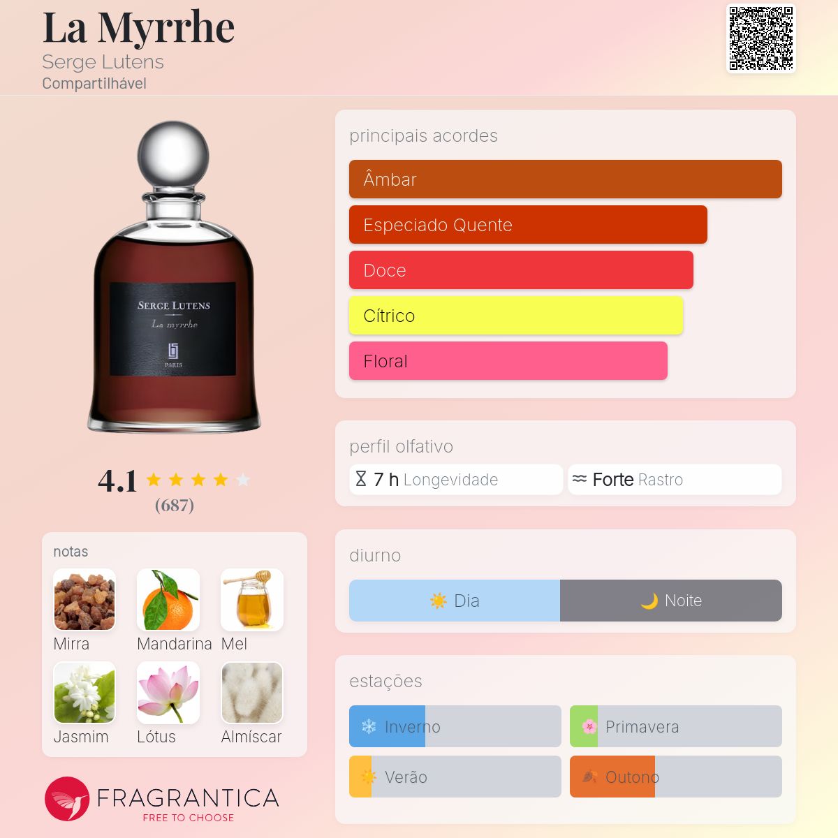 La Myrrhe Serge Lutens perfume - a fragrância Compartilhável 1995