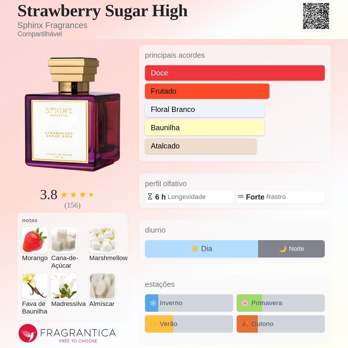 Strawberry Sugar High Sphinx Fragrances perfume - a fragrância