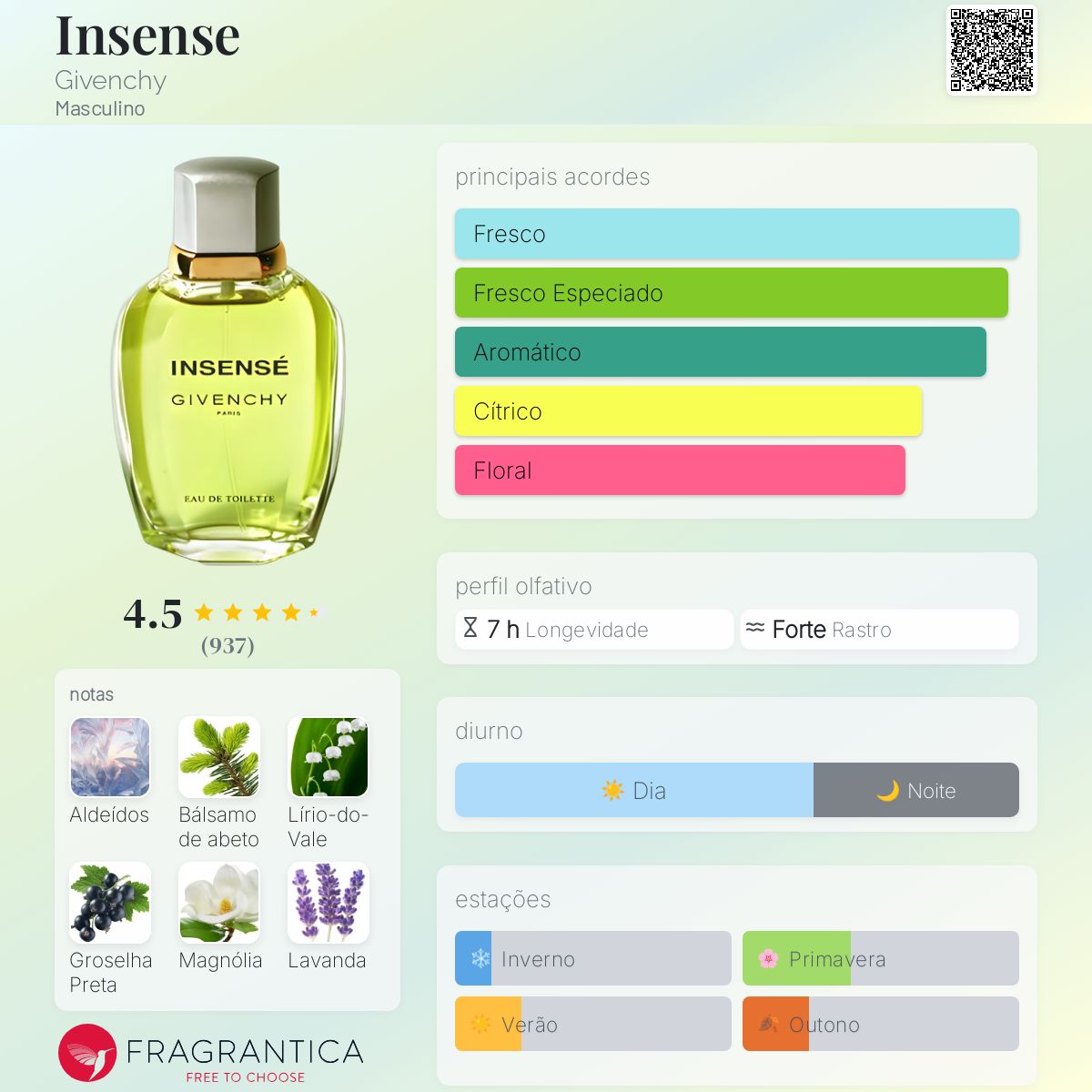 Insense Givenchy Colônia - a fragrância Masculino 1993