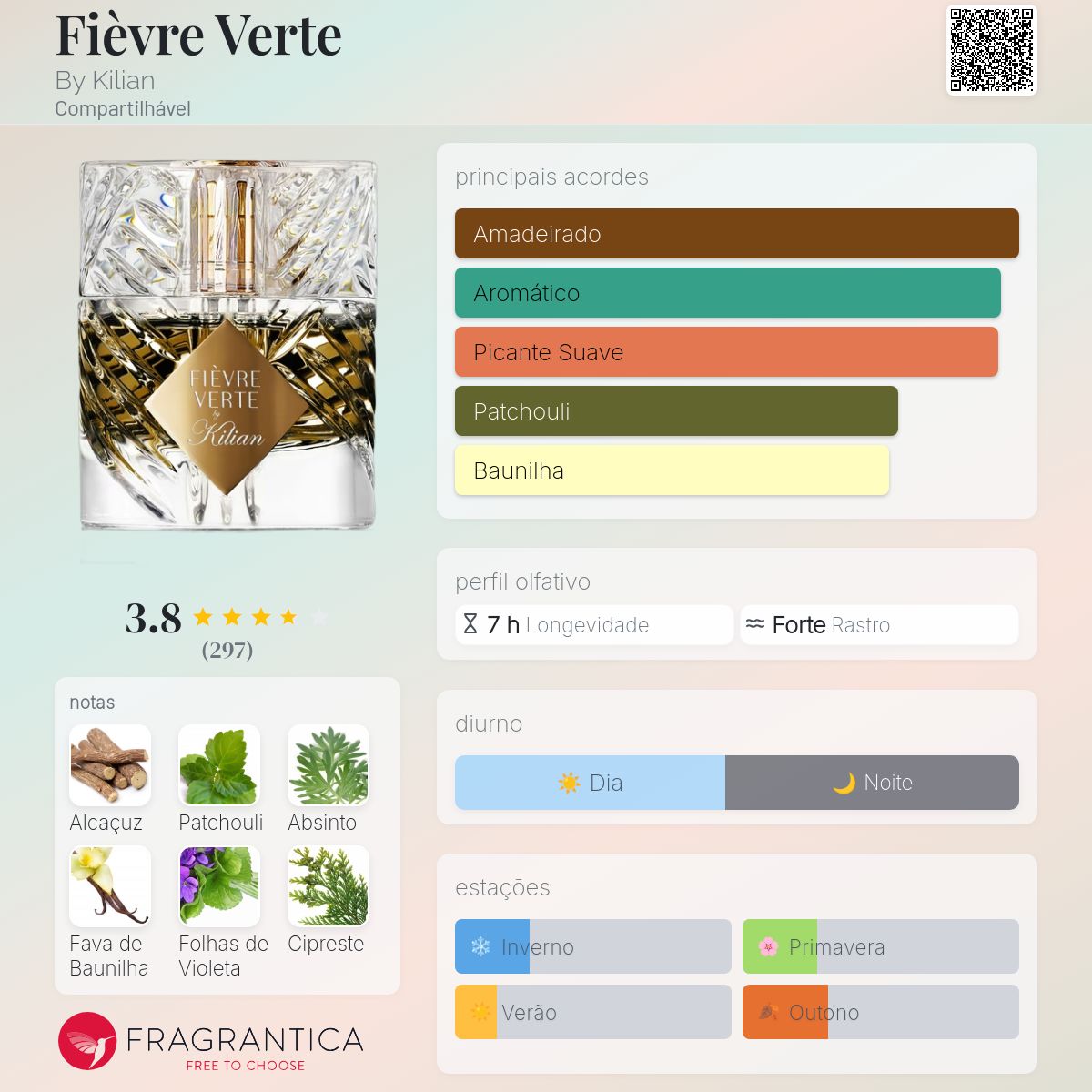 Fièvre Verte By Kilian perfume - a fragrância Compartilhável 2023