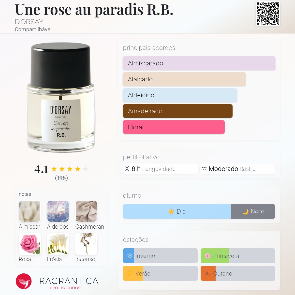 Une rose au paradis R.B. D'ORSAY perfume - a fragrância