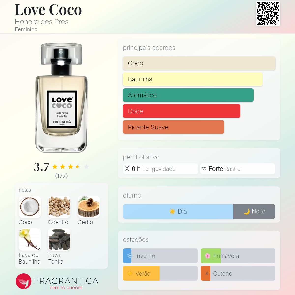 Love Coco Honore des Pres perfume - a fragrância Feminino 2010
