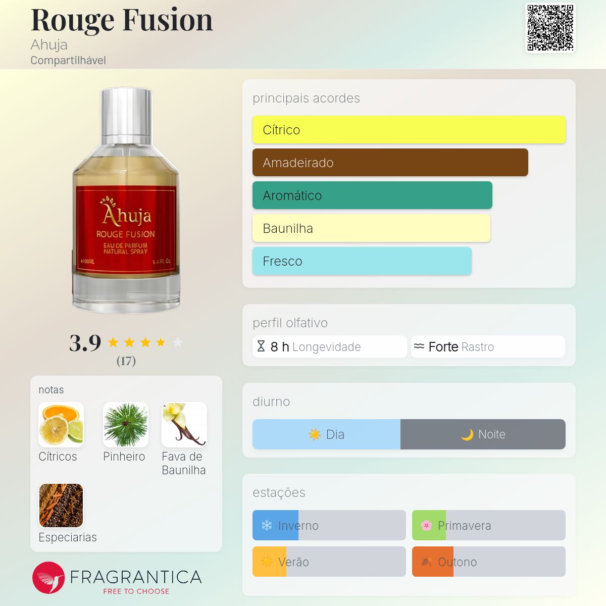 Rouge Fusion Ahuja perfume - a fragrância Compartilhável 2023