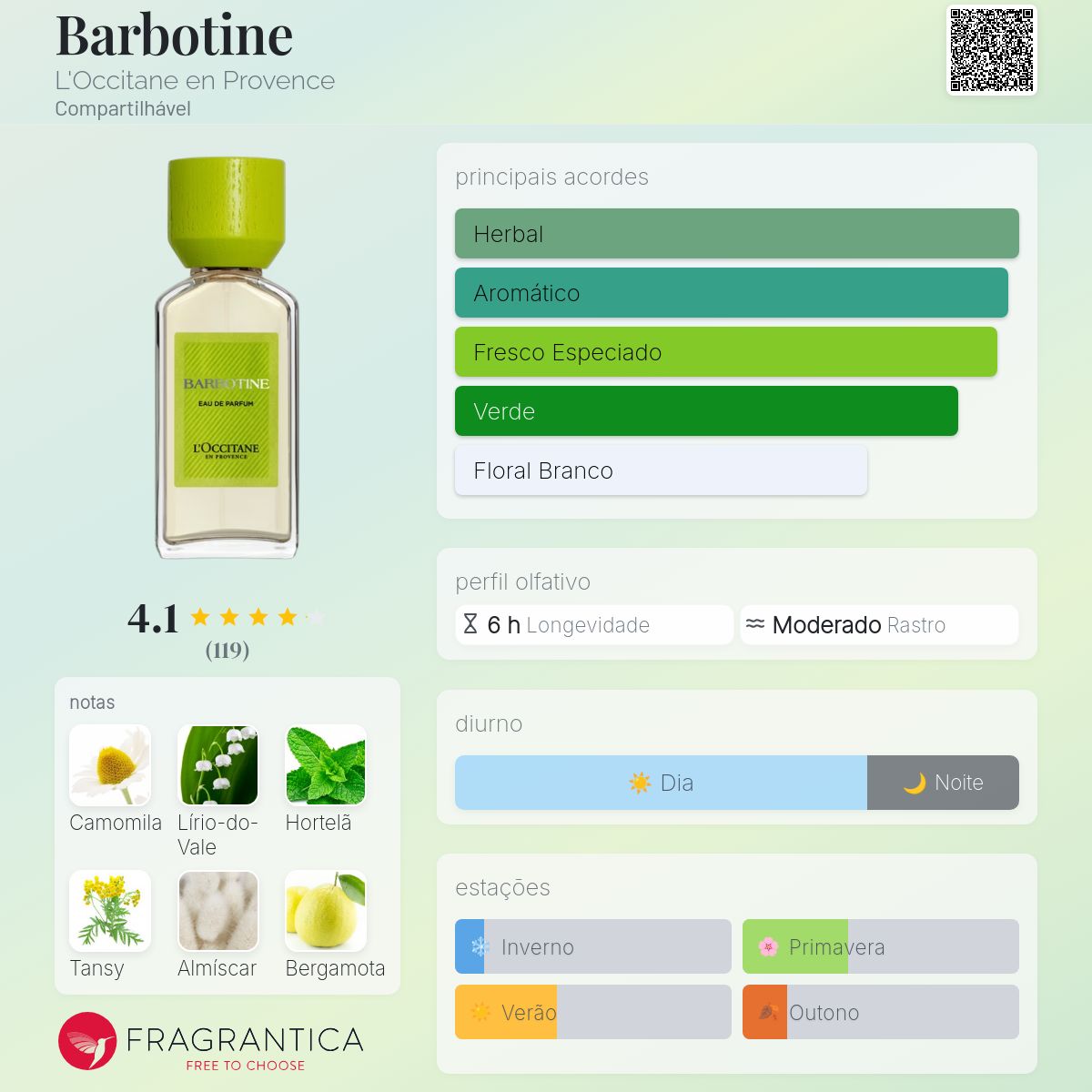Barbotine L'Occitane en Provence perfume - a fragrância