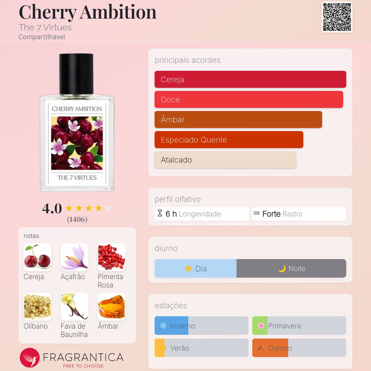 Cherry Ambition The 7 Virtues perfume - a fragrância
