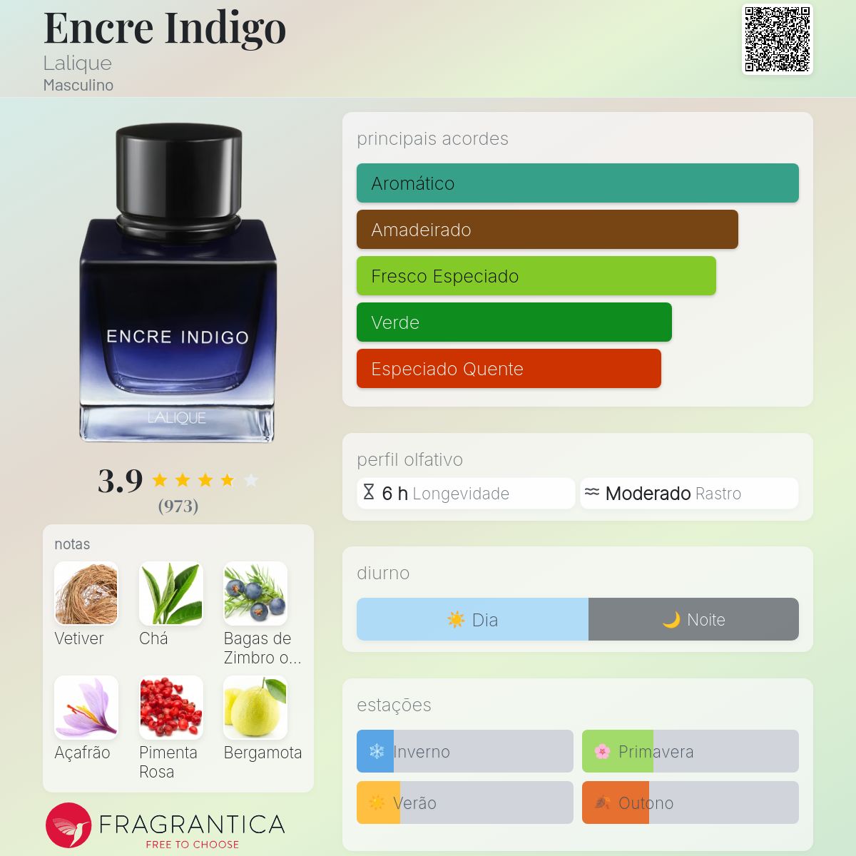 Encre Indigo Lalique Colônia - a fragrância Masculino 2023