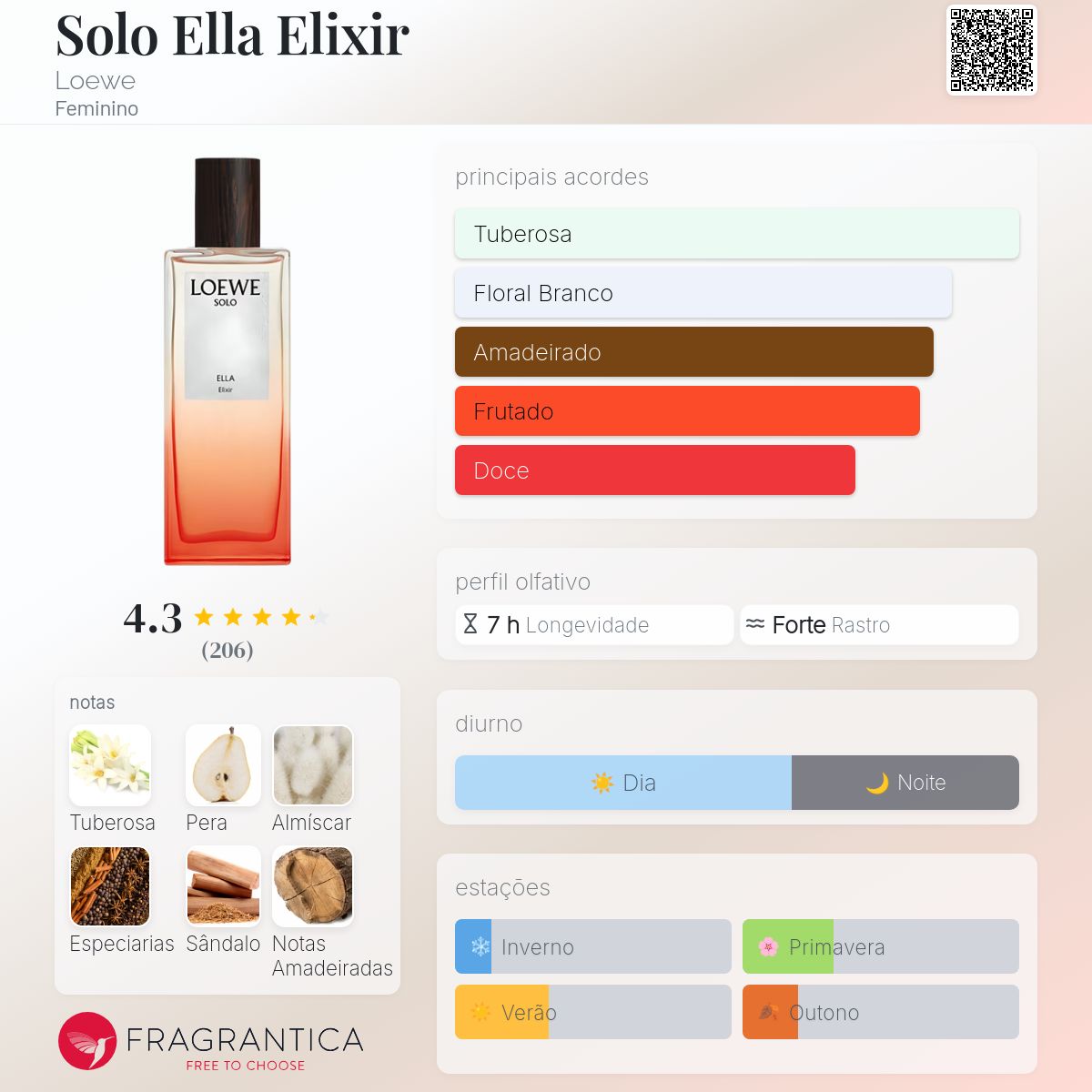 Solo Ella Elixir Loewe perfume - a fragrância Feminino 2023