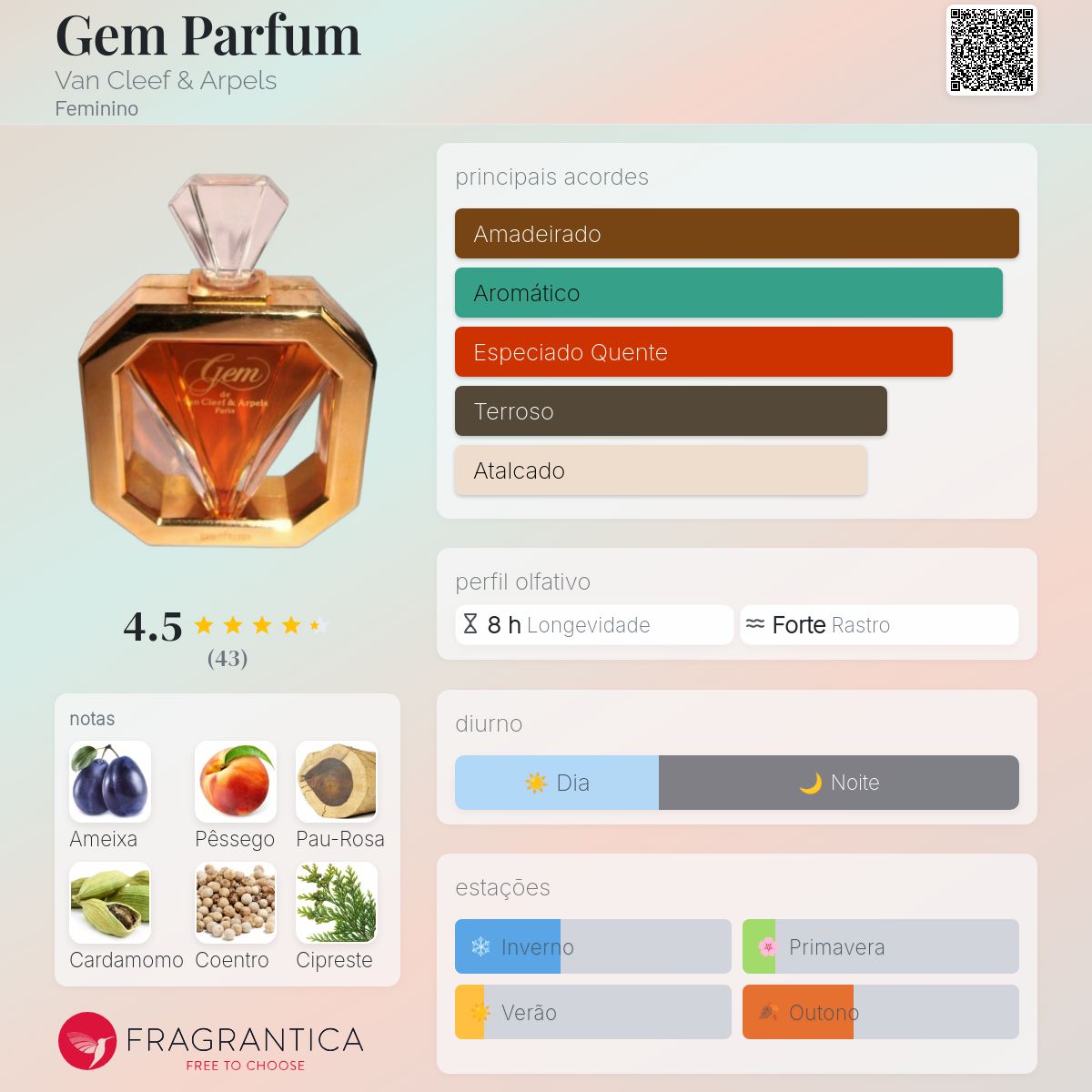 Gem Parfum Van Cleef & Arpels perfume - a fragrância