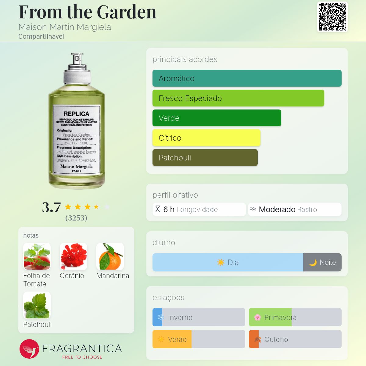 From the Garden Maison Martin Margiela perfume - a fragrância