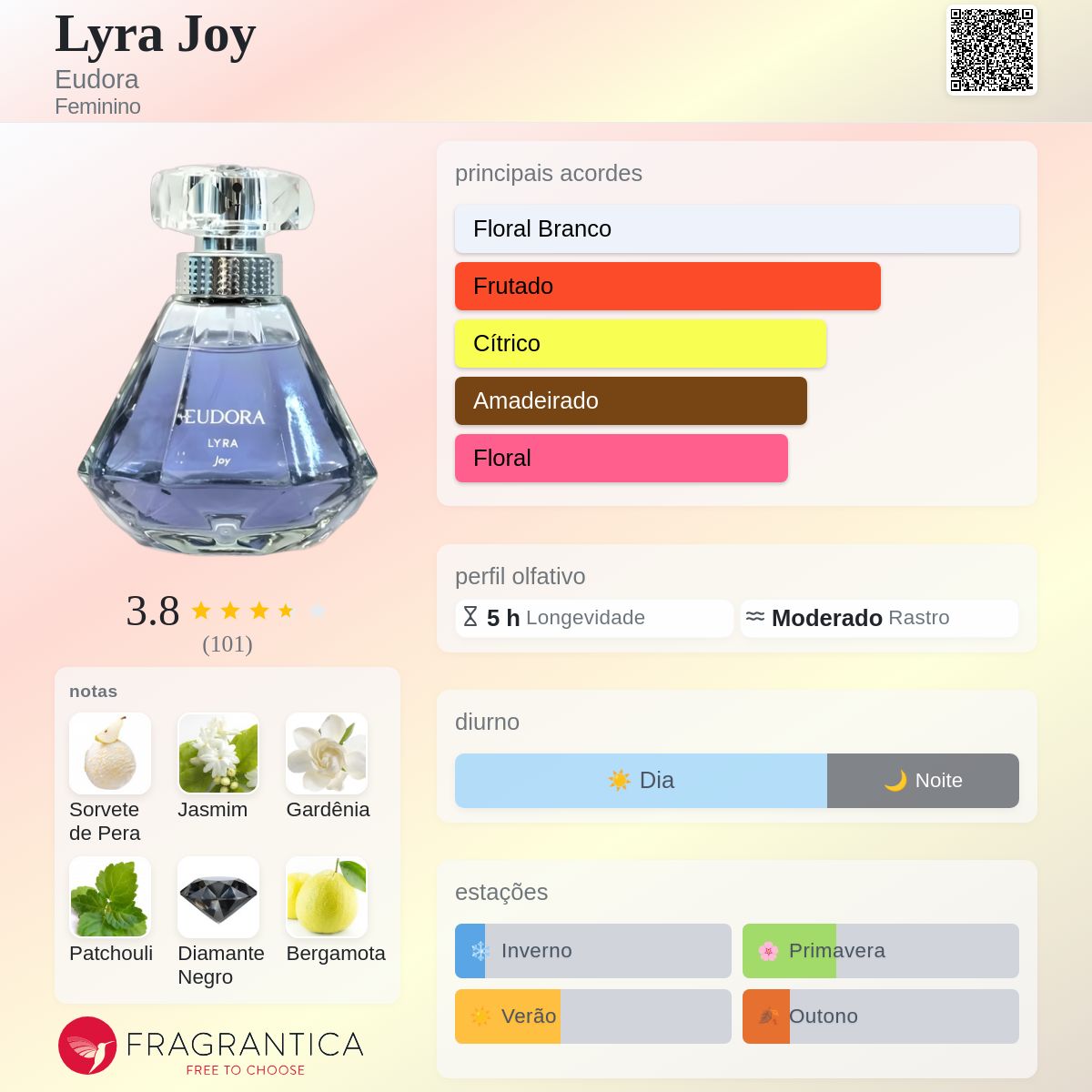 Lyra Joy Eudora perfume - a fragrância Feminino 2023