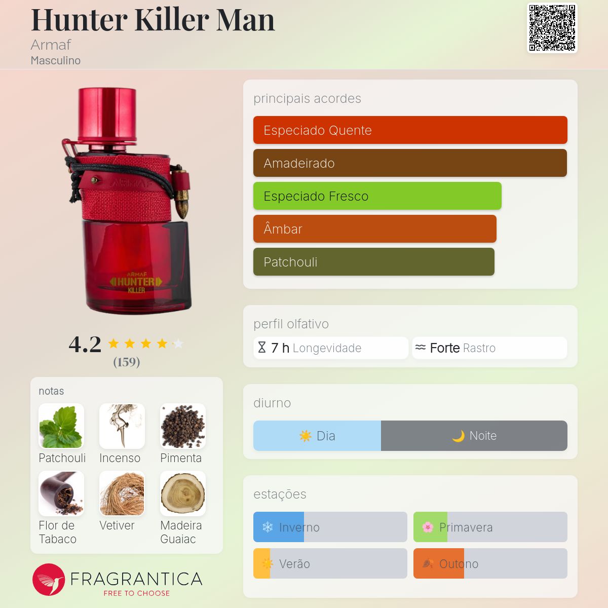Hunter Killer Man Armaf Colônia - a fragrância Masculino 2023