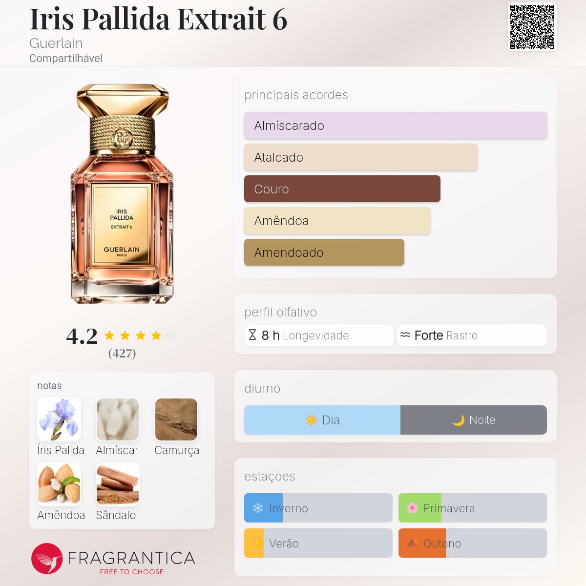 Iris Pallida Extrait 6 Guerlain perfume - a fragrância
