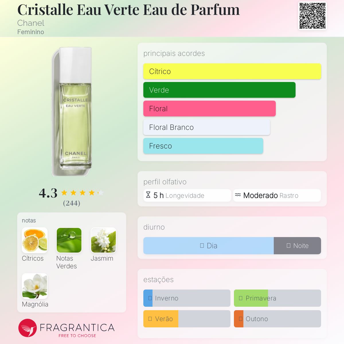 Cristalle Eau Verte Eau de Parfum Chanel perfume - a fragrância