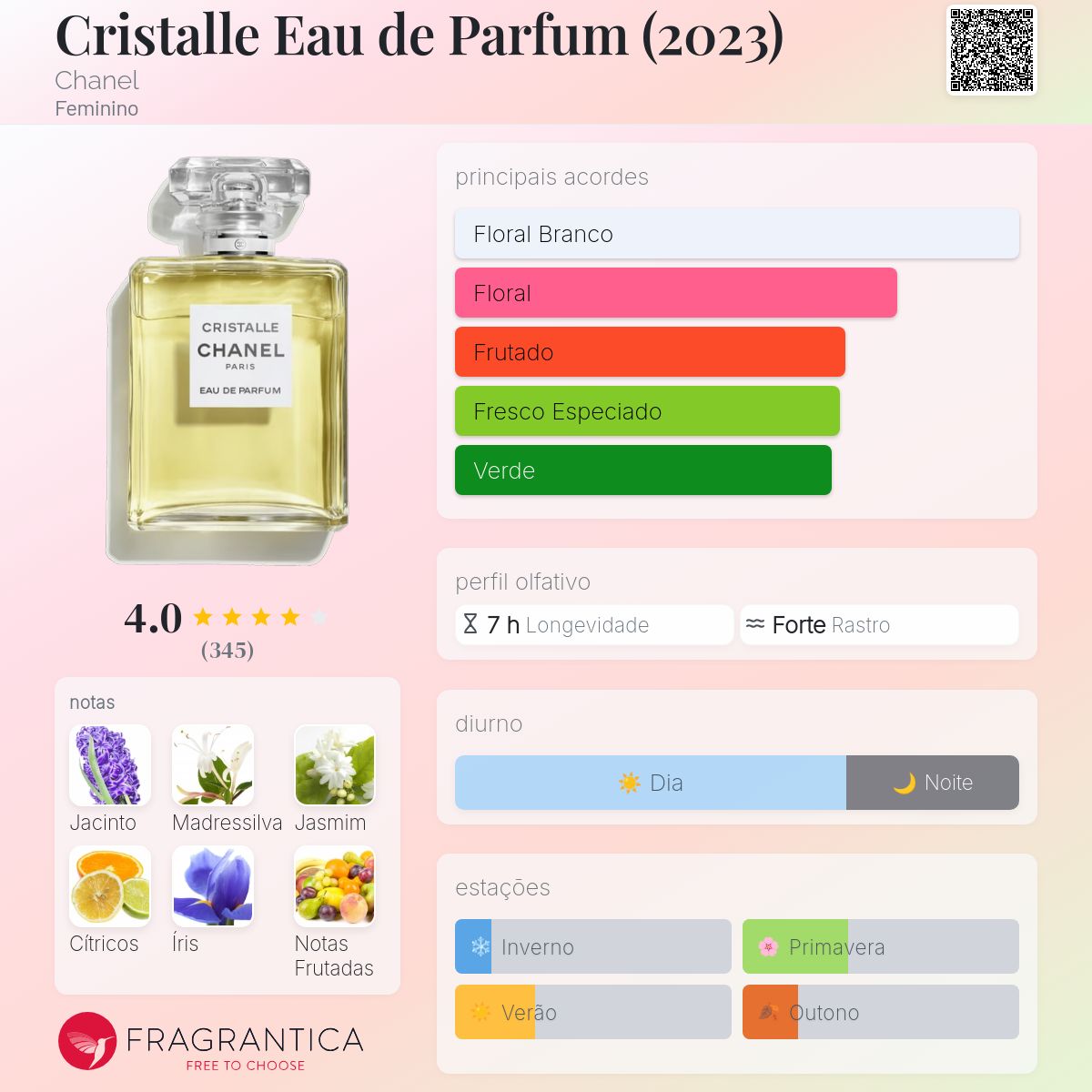 Cristalle Eau de Parfum (2023) Chanel perfume - a fragrância