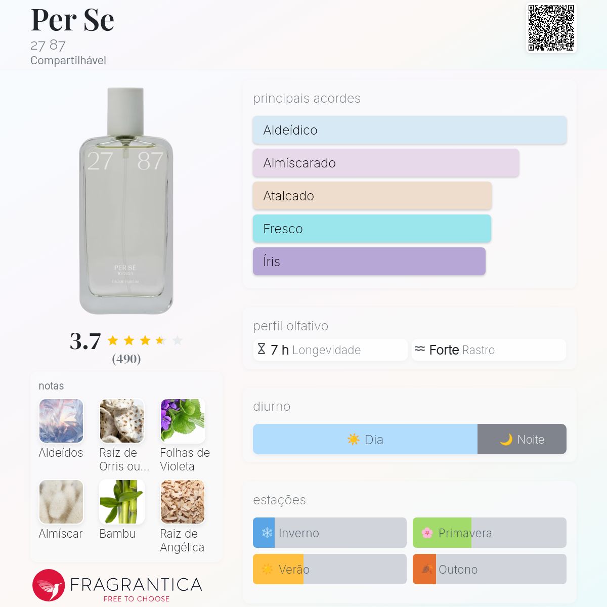 Per Se 27 87 perfume - a fragrância Compartilhável 2023
