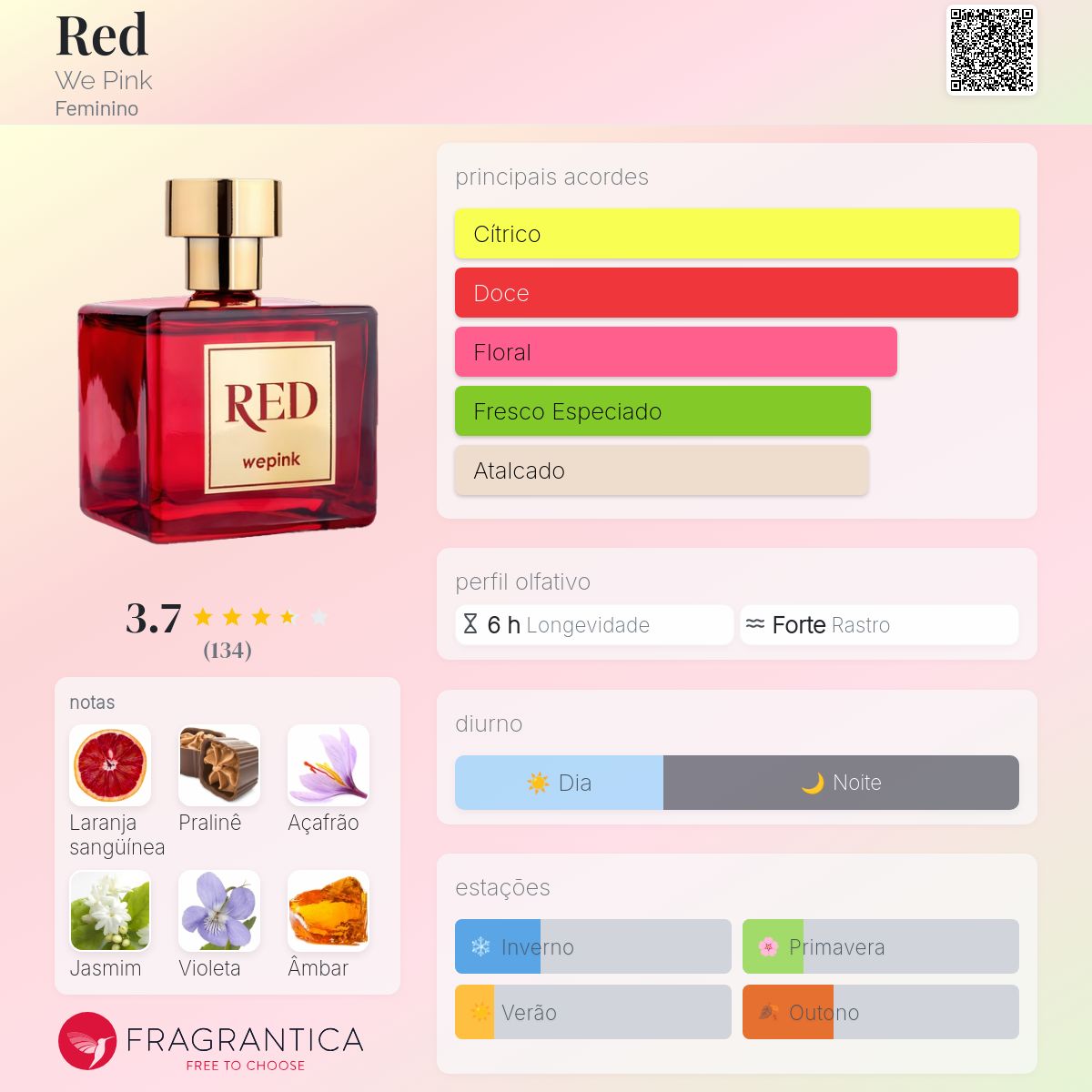 Red We Pink perfume - a fragrância Feminino 2023