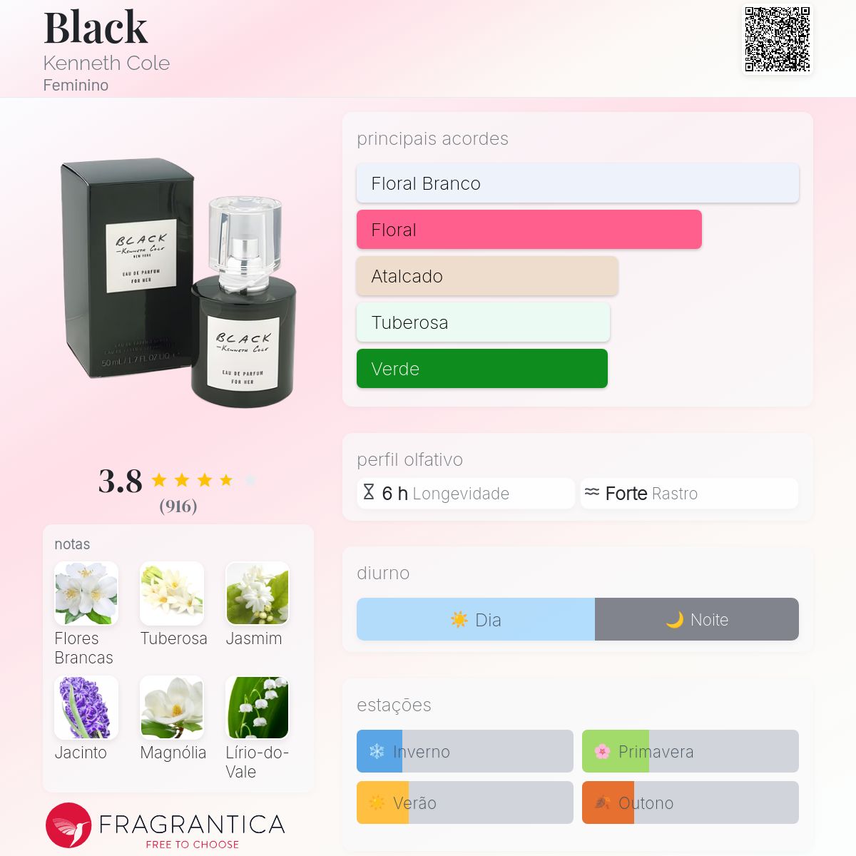 Black Kenneth Cole perfume - a fragrância Feminino 2004