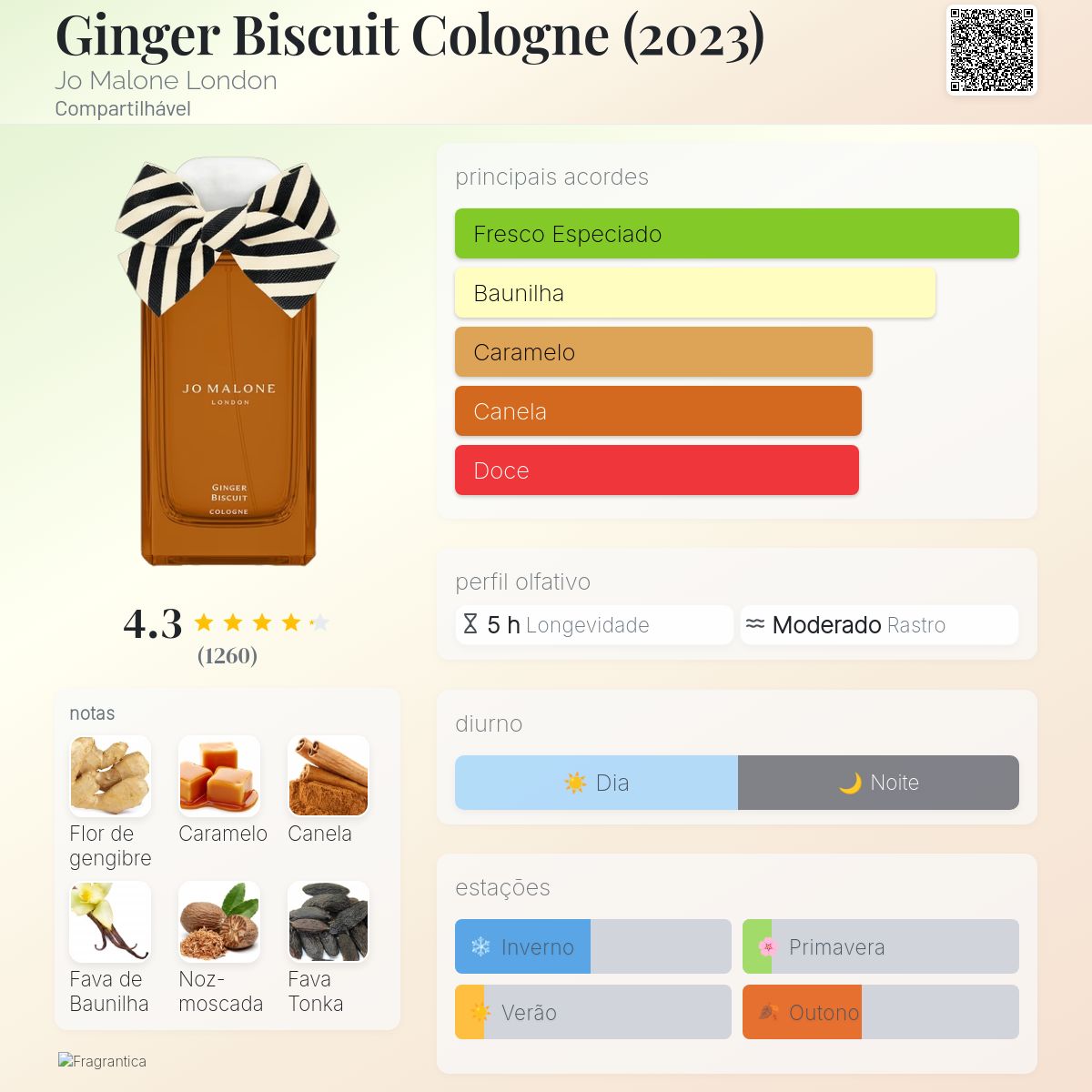 Ginger Biscuit Cologne (2023) Jo Malone London perfume - a