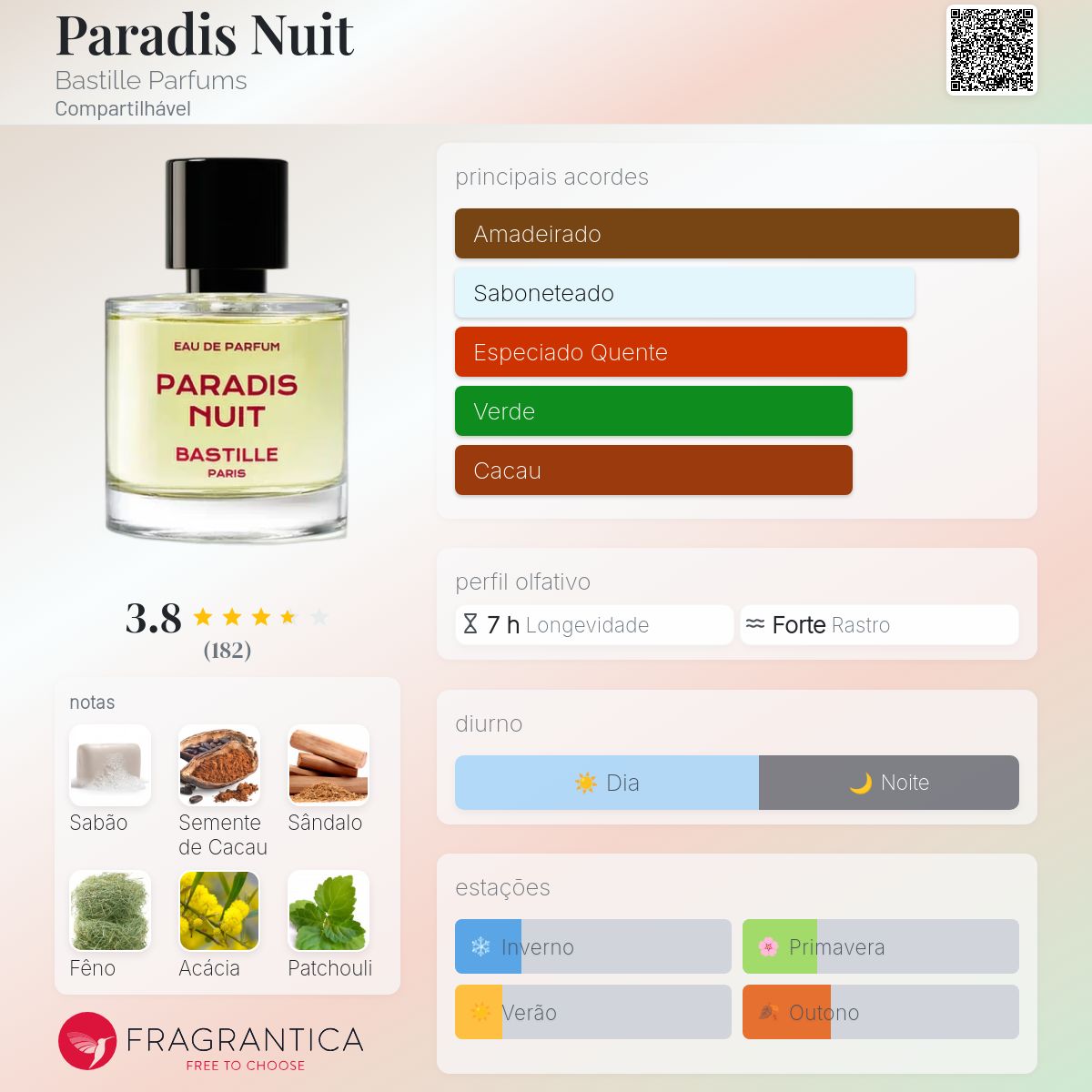 Paradis Nuit Bastille Parfums perfume - a fragrância