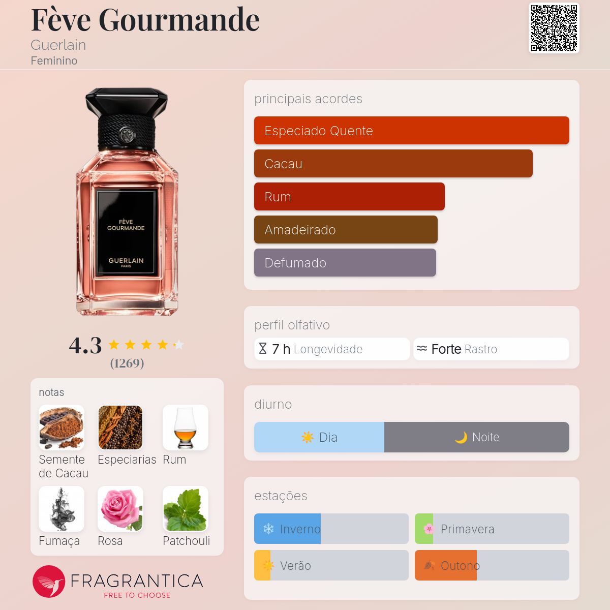 Fève Gourmande Guerlain perfume - a fragrância Feminino 2023