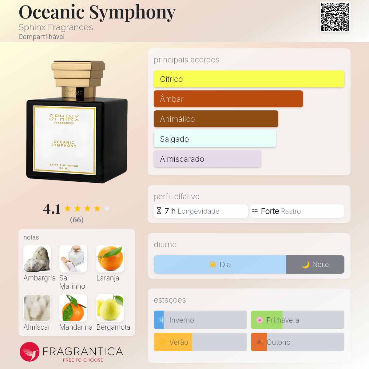 Oceanic Symphony Sphinx Fragrances perfume - a fragrância