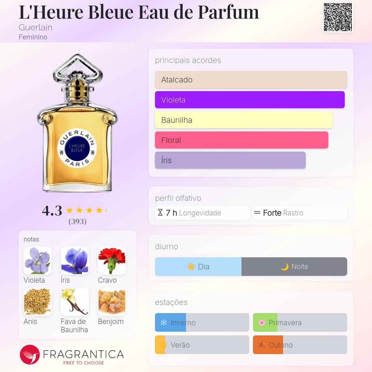 L'Heure Bleue Eau de Parfum Guerlain perfume - a fragrância