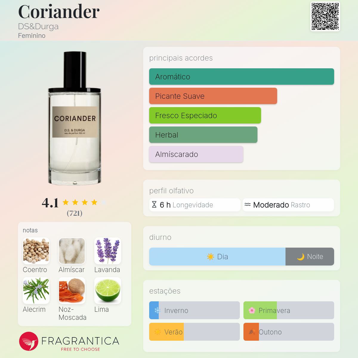 Coriander DS&Durga perfume - a fragrância Feminino