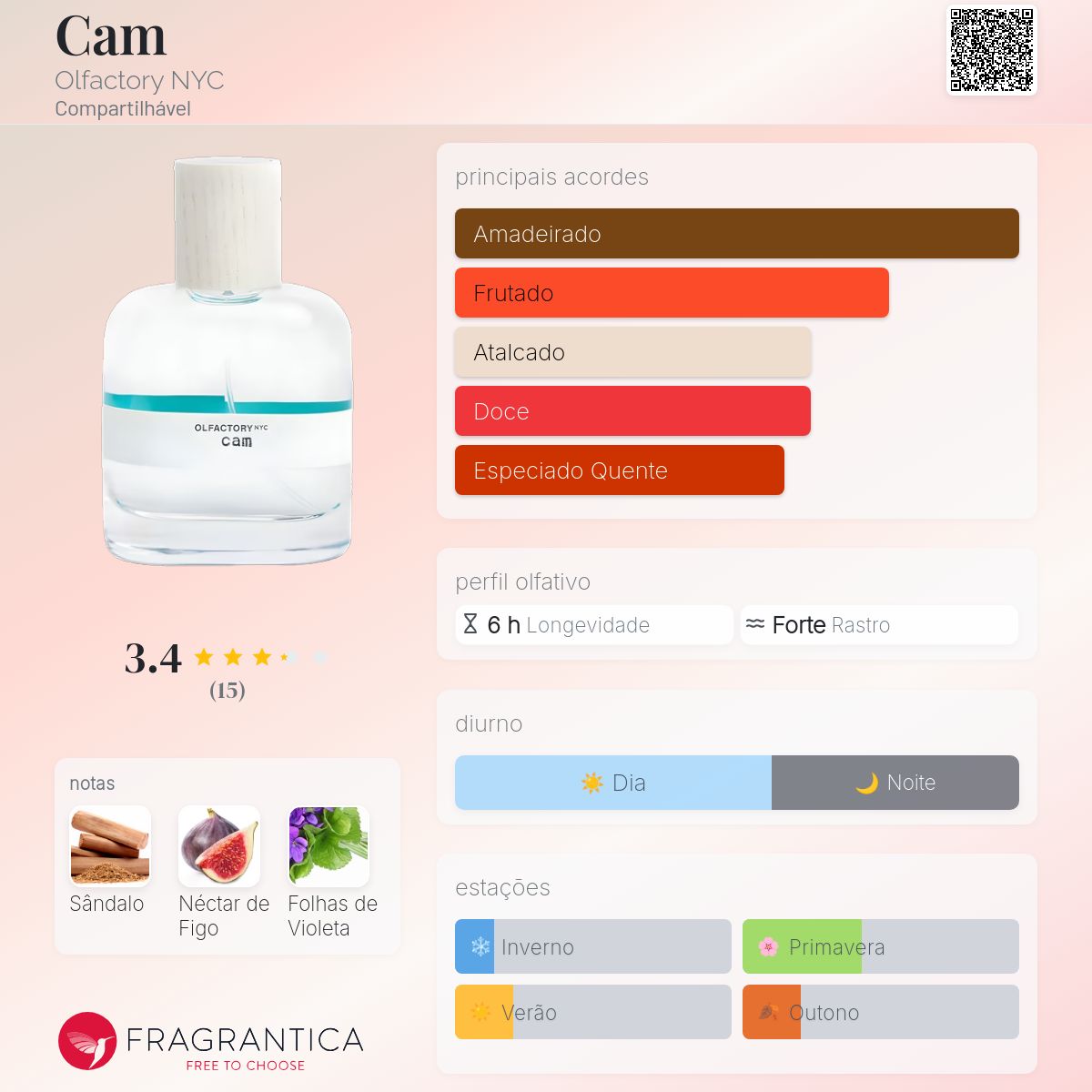 Cam Olfactory NYC perfume - a fragrância Compartilhável 2017