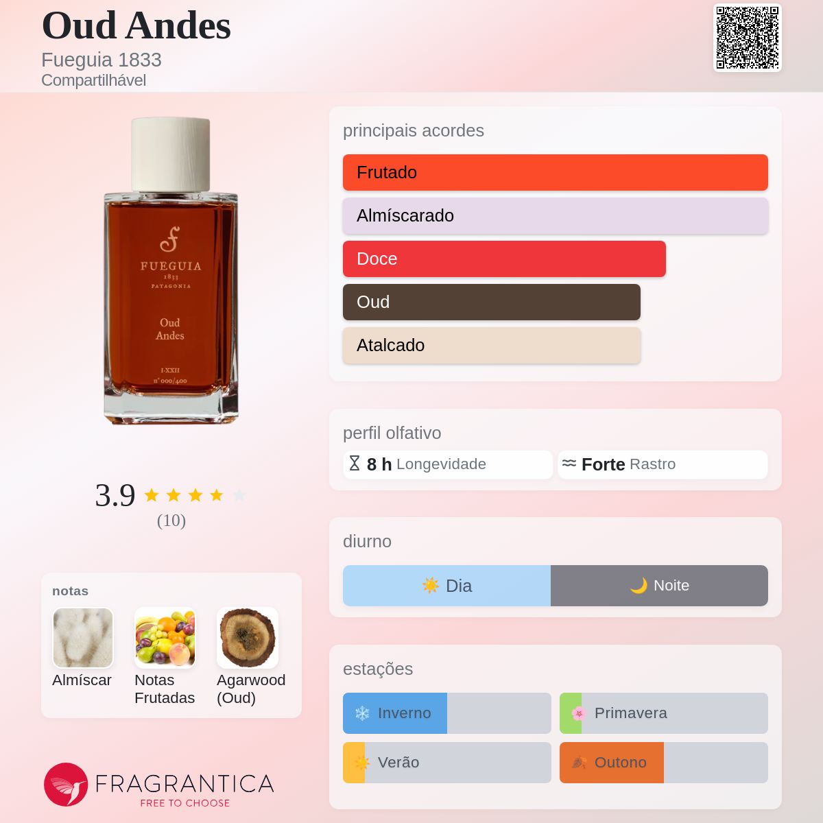 Oud Andes Fueguia 1833 perfume - a fragrância Compartilhável 2022