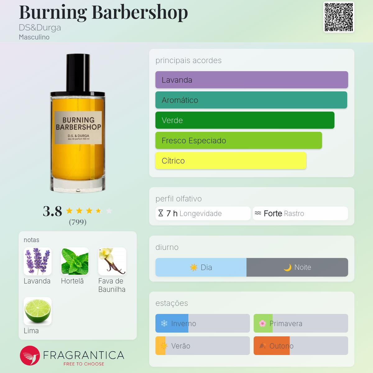 Burning Barbershop DS&Durga Colônia - a fragrância Masculino 2010