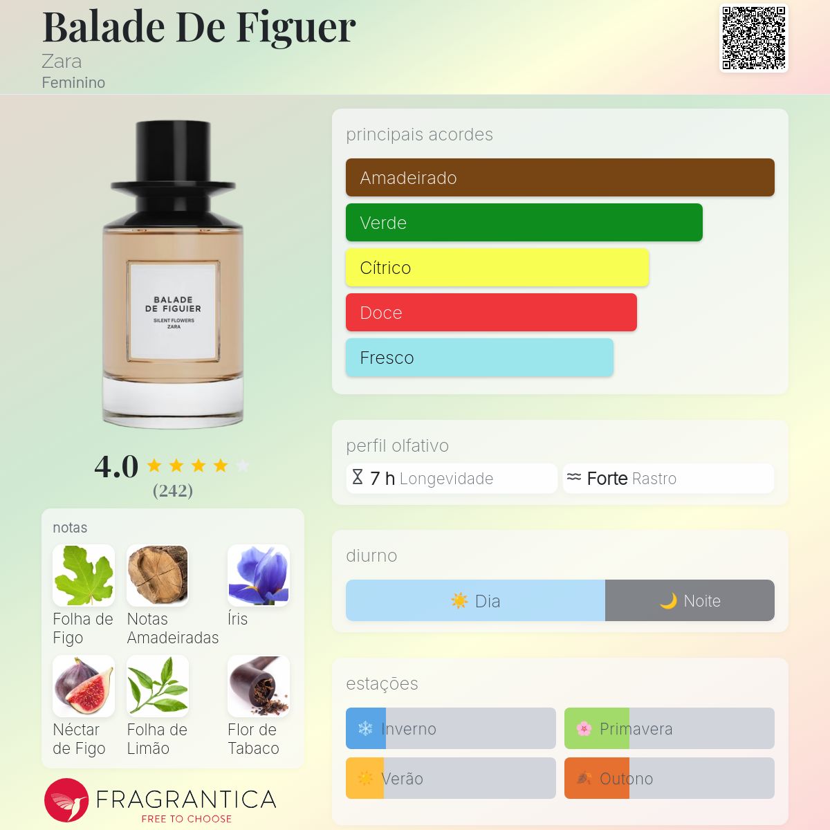 Balade De Figuer Zara perfume - a fragrância Feminino 2023
