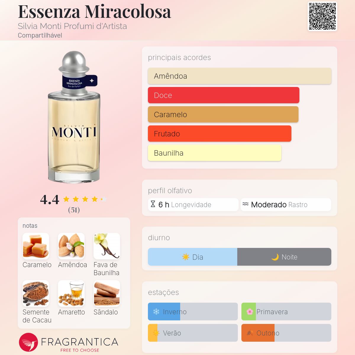 Essenza Miracolosa Silvia Monti Profumi d'Artista perfume - a