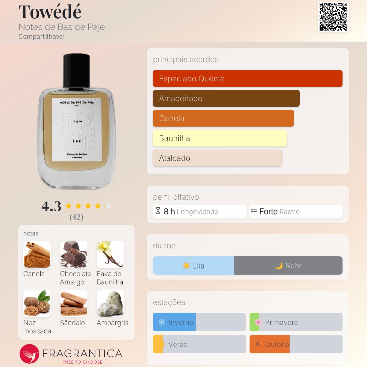 Towédé Notes de Bas de Paje perfume - a fragrância Compartilhável 2023