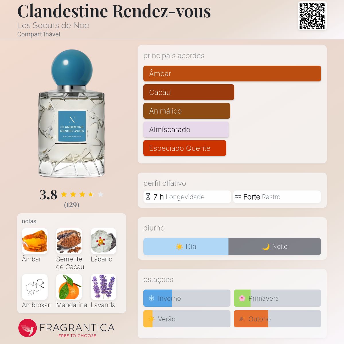 香水(ユニセックス) LES SOEURS DE NOE CLANDESTINE RENDEZVOUS Clandestine Rendez-vous Les Soeurs de Noe perfume - a fragrância