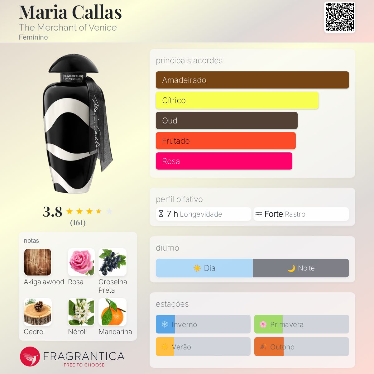 Maria Callas The Merchant of Venice perfume - a fragrância