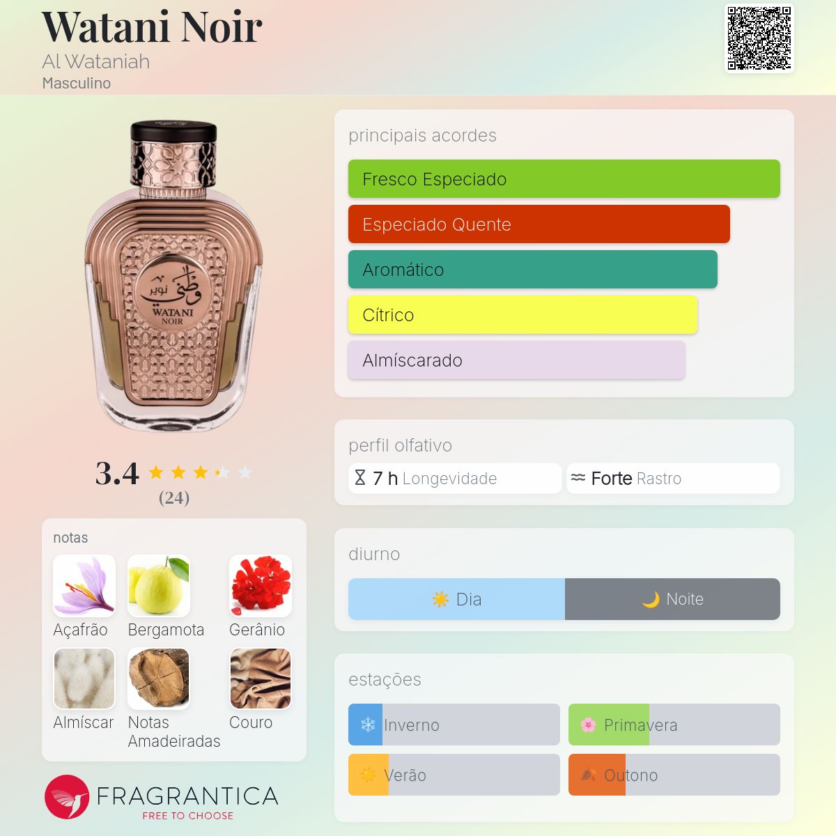 Fragrantica Card