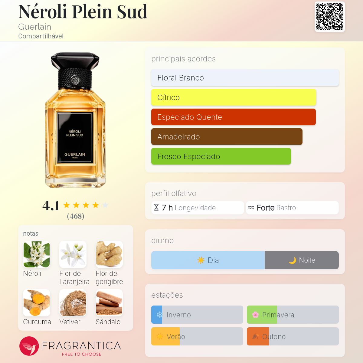 Néroli Plein Sud Guerlain perfume - a novo fragrância