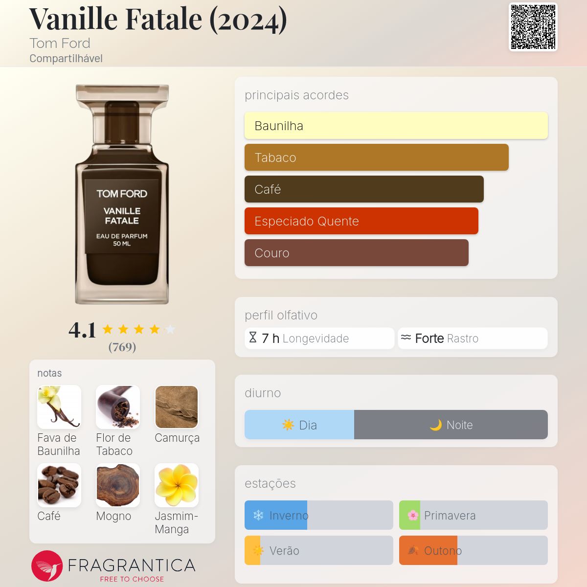 Vanille Fatale (2024) Tom Ford perfume - a fragrância