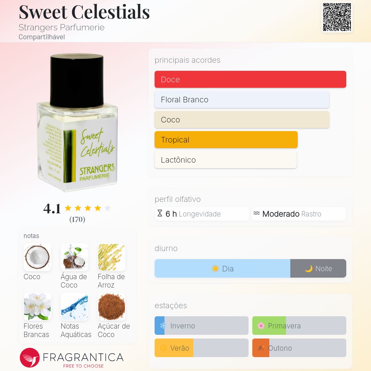 Strangers ストレンジャーズ Sweet celestials 香水 Sweet Celestials Strangers Parfumerie perfume - a fragrância