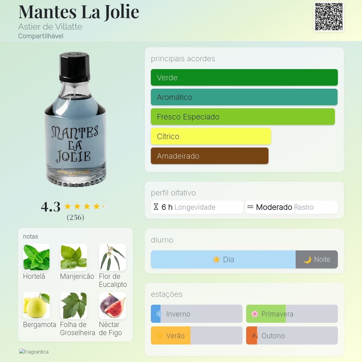 Mantes La Jolie Astier de Villatte perfume - a fragrância