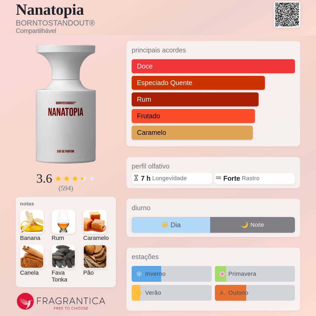 Nanatopia BORNTOSTANDOUT® perfume - a fragrância Compartilhável 2023