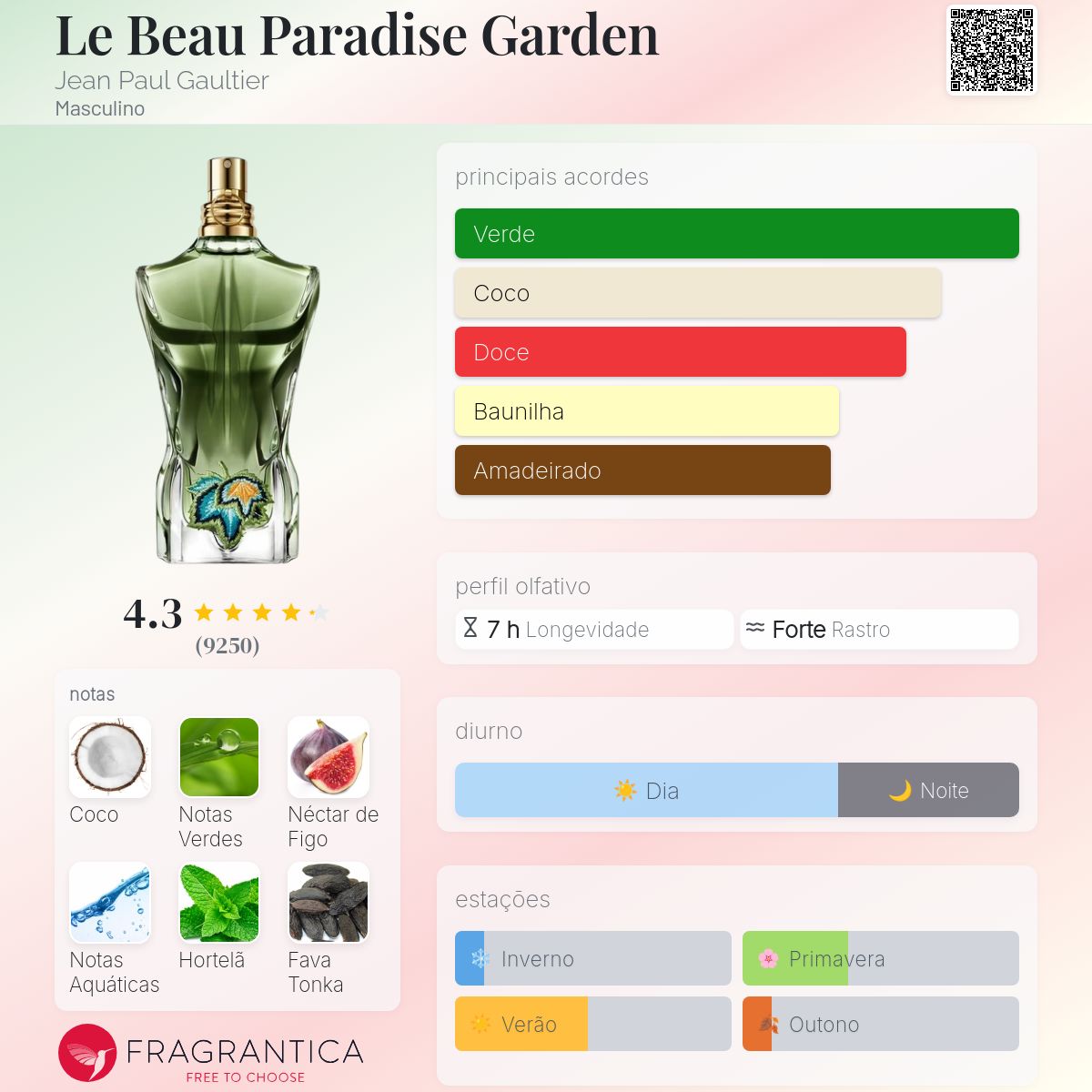 Jean Paul Gaultier Le Beau Paradise Garden Eau de Parfum Masculino