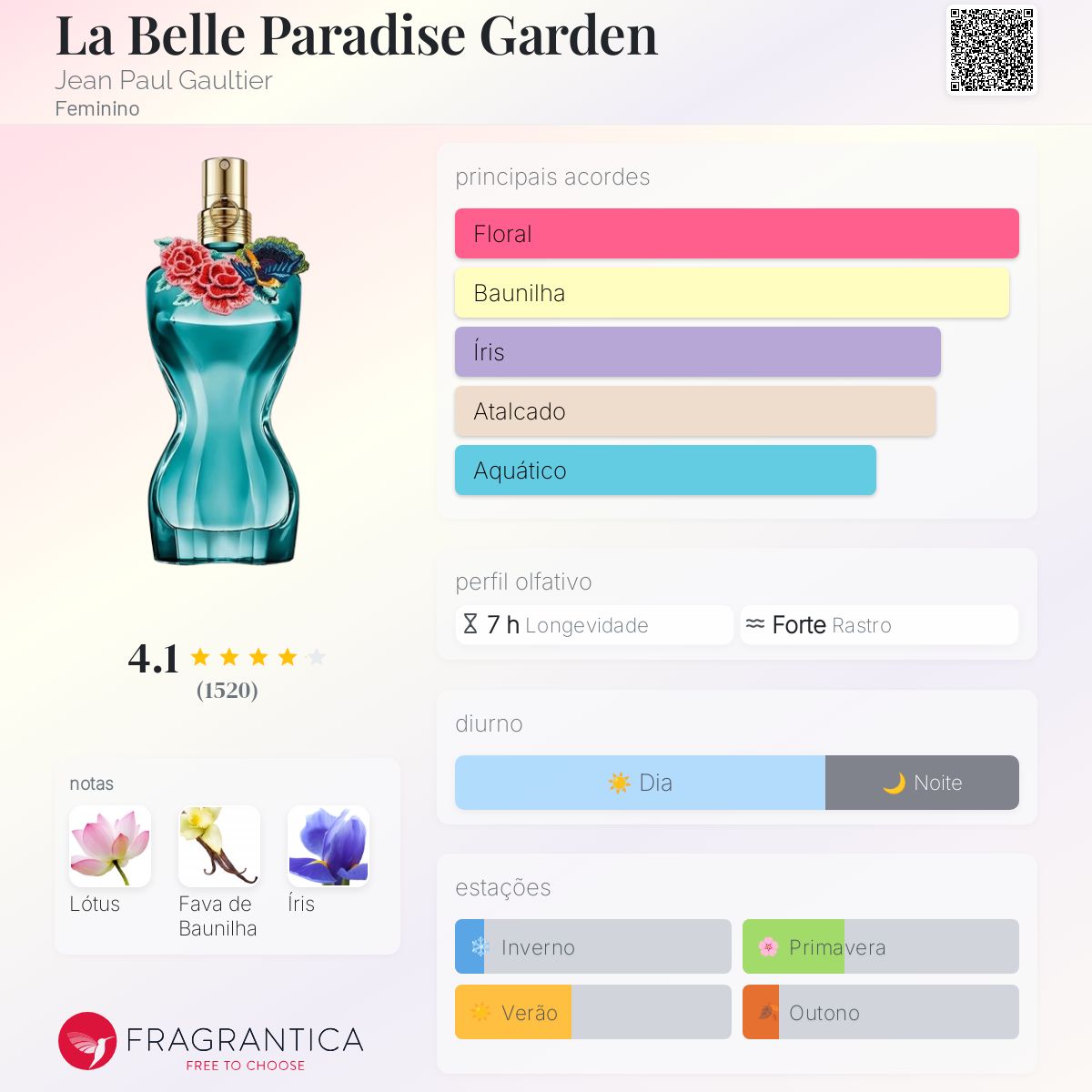 Jean Paul Gaultier La Belle Paradise Garden Eau de Parfum Feminino