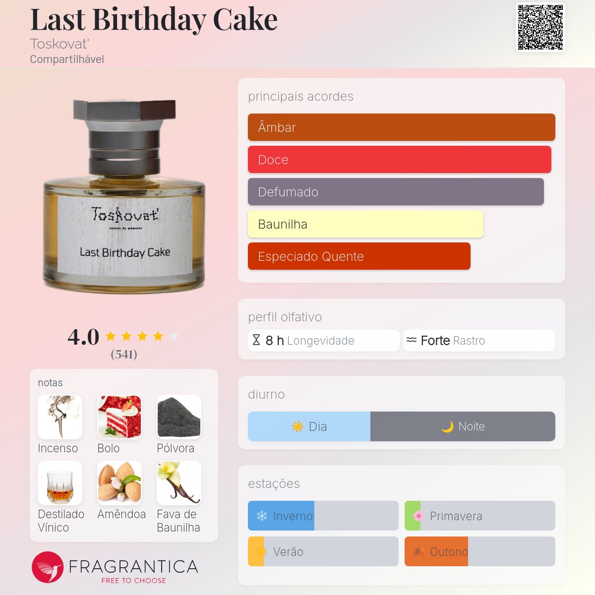 Last Birthday Cake Toskovat' perfume - a fragrância Compartilhável